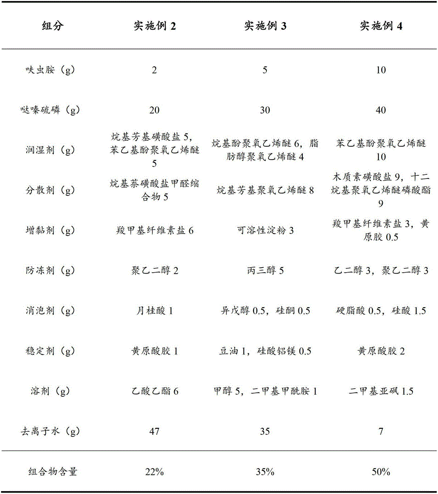 Insecticidal composition and pesticide therefore as well as application