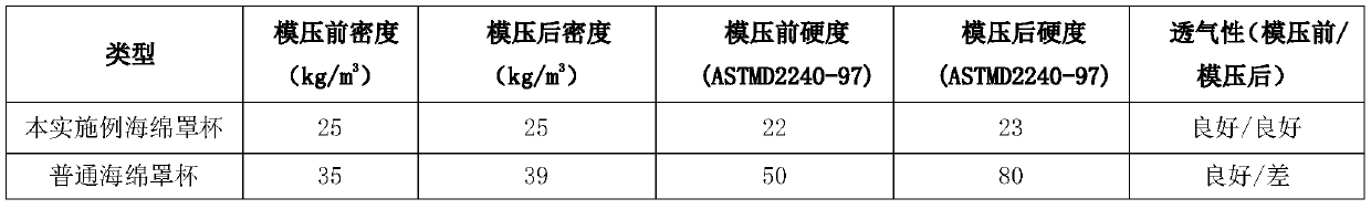 Compound sponge cup with soft and hard combined touch and production method of compound sponge cup with soft and hard combined touch