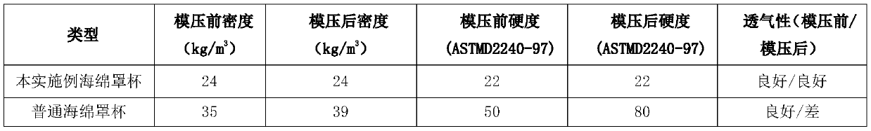 Compound sponge cup with soft and hard combined touch and production method of compound sponge cup with soft and hard combined touch