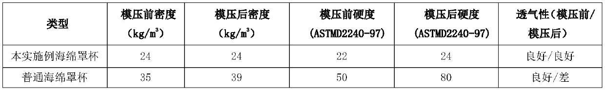 Compound sponge cup with soft and hard combined touch and production method of compound sponge cup with soft and hard combined touch