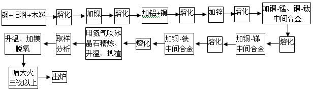 Cupronickel alloy and manufacturing method thereof for coinage