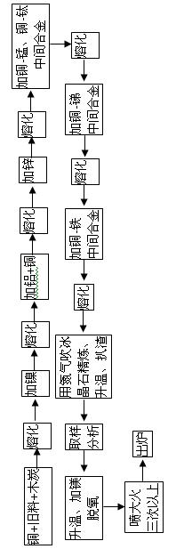 Cupronickel alloy and manufacturing method thereof for coinage