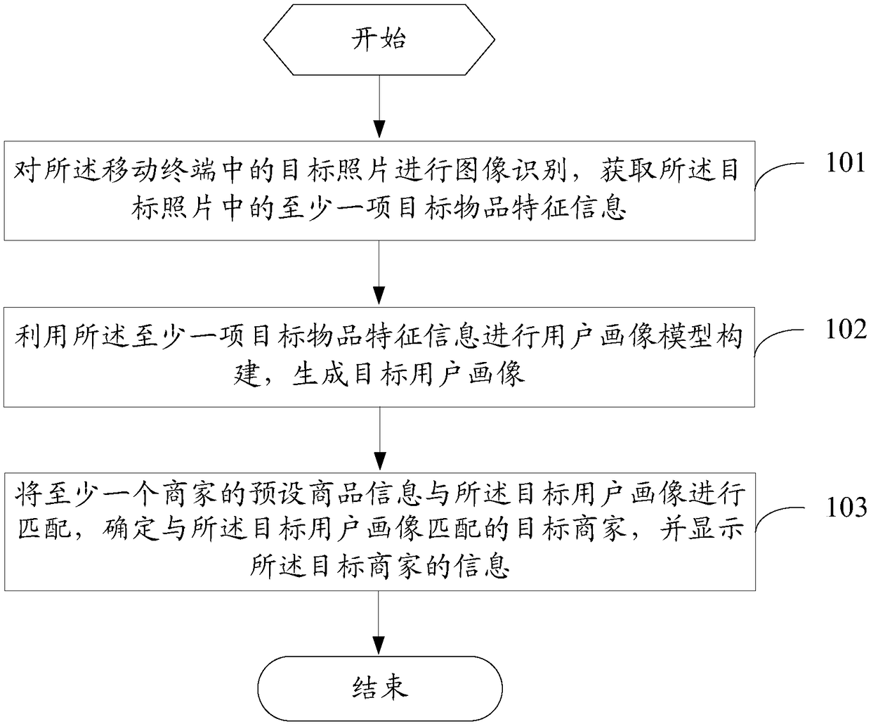 Merchant information recommendation method and mobile terminal