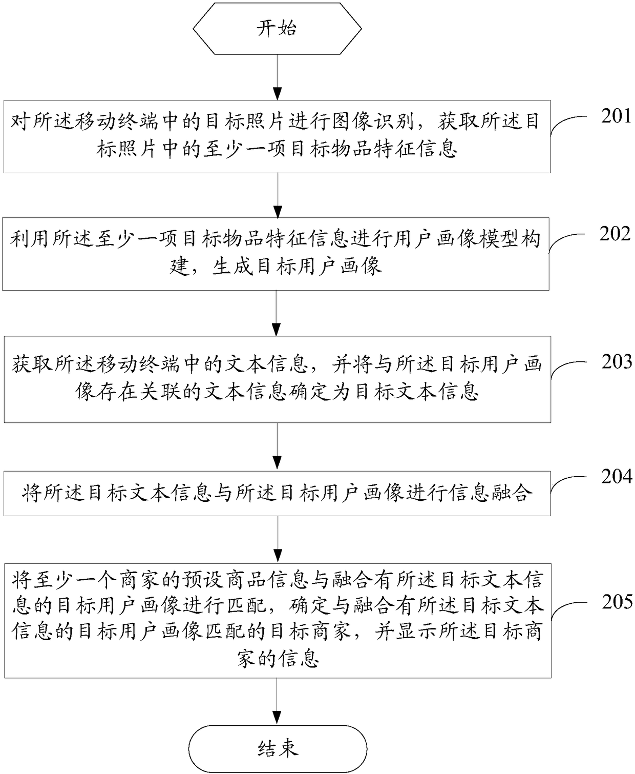 Merchant information recommendation method and mobile terminal