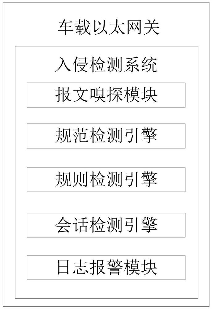 Intrusion detection method and device, storage medium and electronic equipment