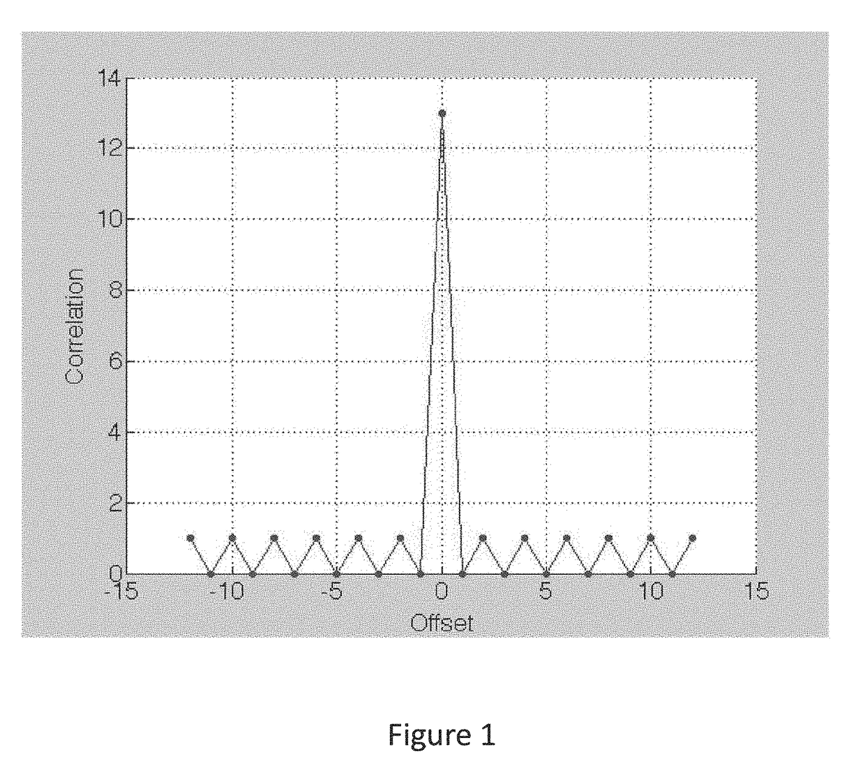 Individually identifiable surface acoustic wave sensors, tags and systems