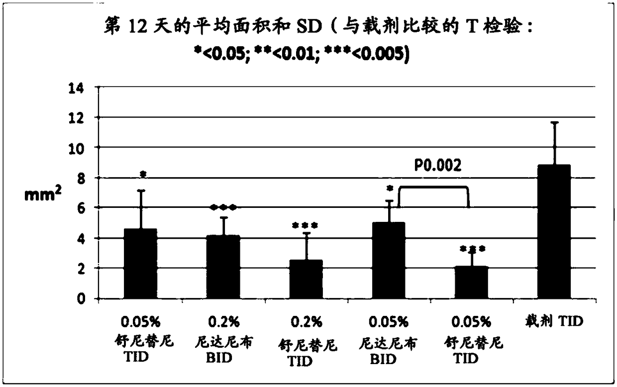 Compositions and methods for treating pterygium