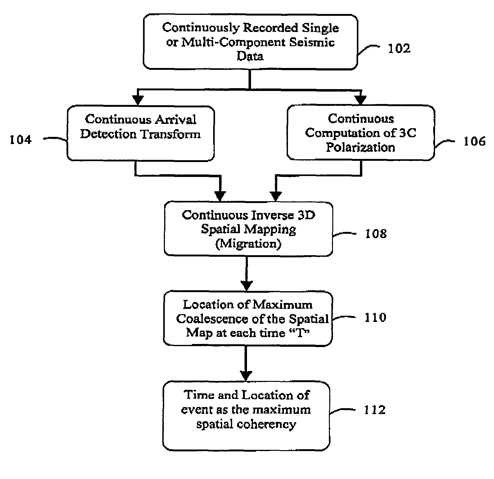 Microseismic event detection and location by continuous map migration