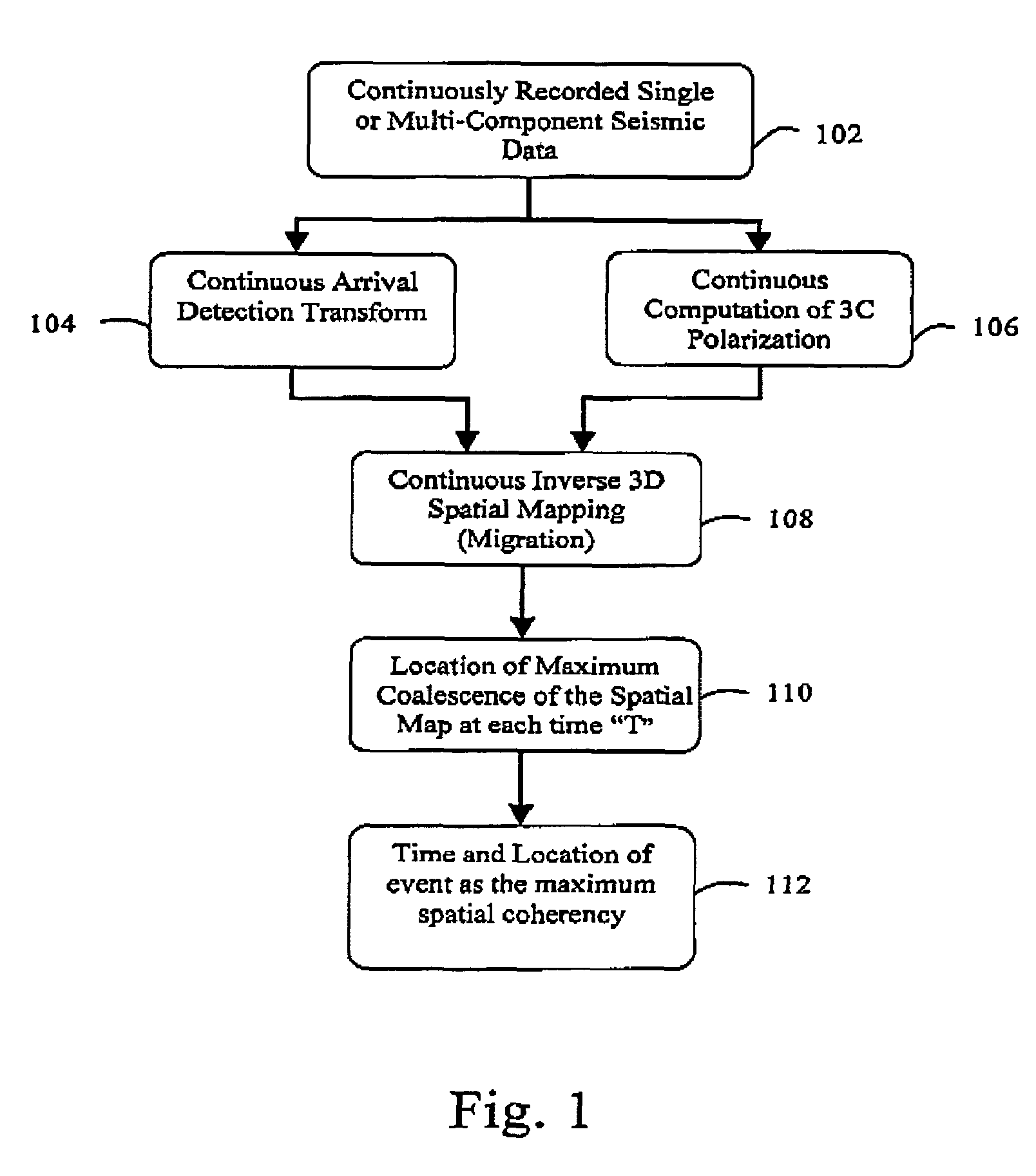 Microseismic event detection and location by continuous map migration