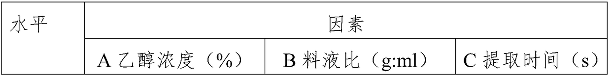 Method for preparing emodin and physcion from cassia seeds