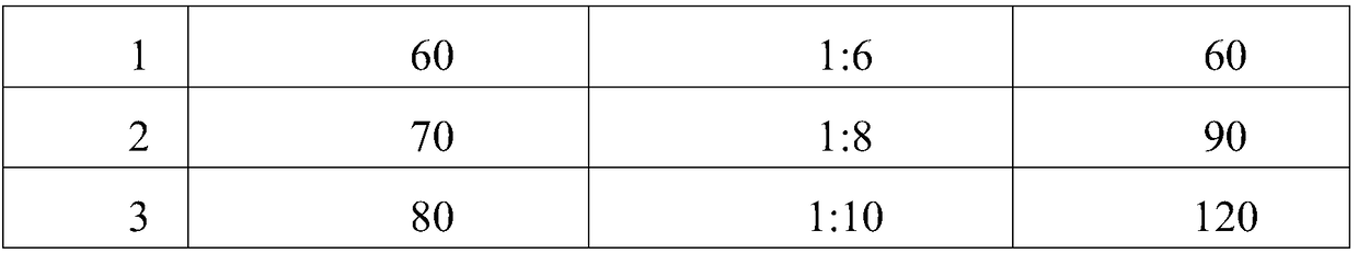 Method for preparing emodin and physcion from cassia seeds