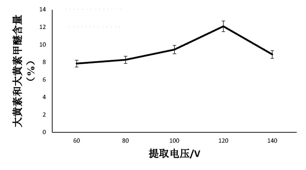 Method for preparing emodin and physcion from cassia seeds