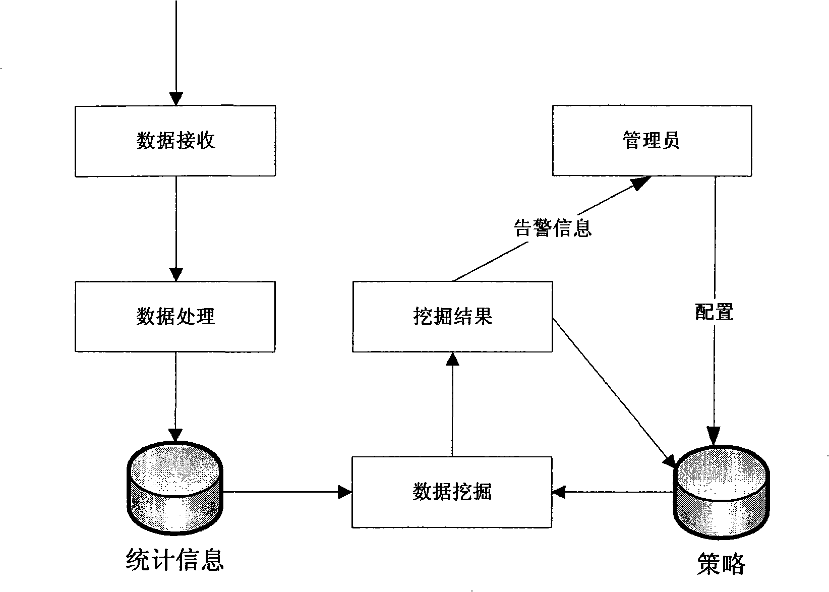 Method for locating and analyzing fault of intelligent self-adapting network based on log