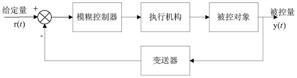 Heat pump temperature control system based on particle swarm fuzzy PID algorithm