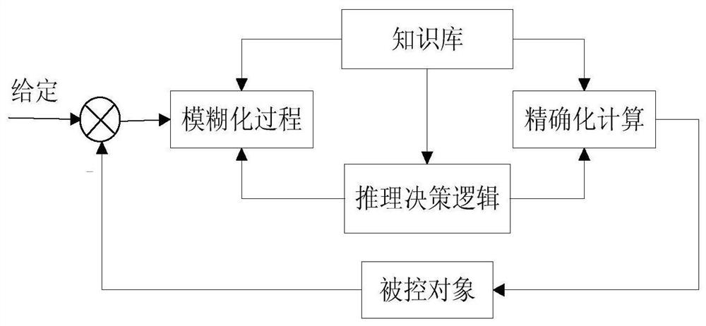 Heat pump temperature control system based on particle swarm fuzzy PID algorithm