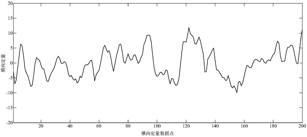 Data alignment method for horizontal quantitative reciprocating scanning of paper