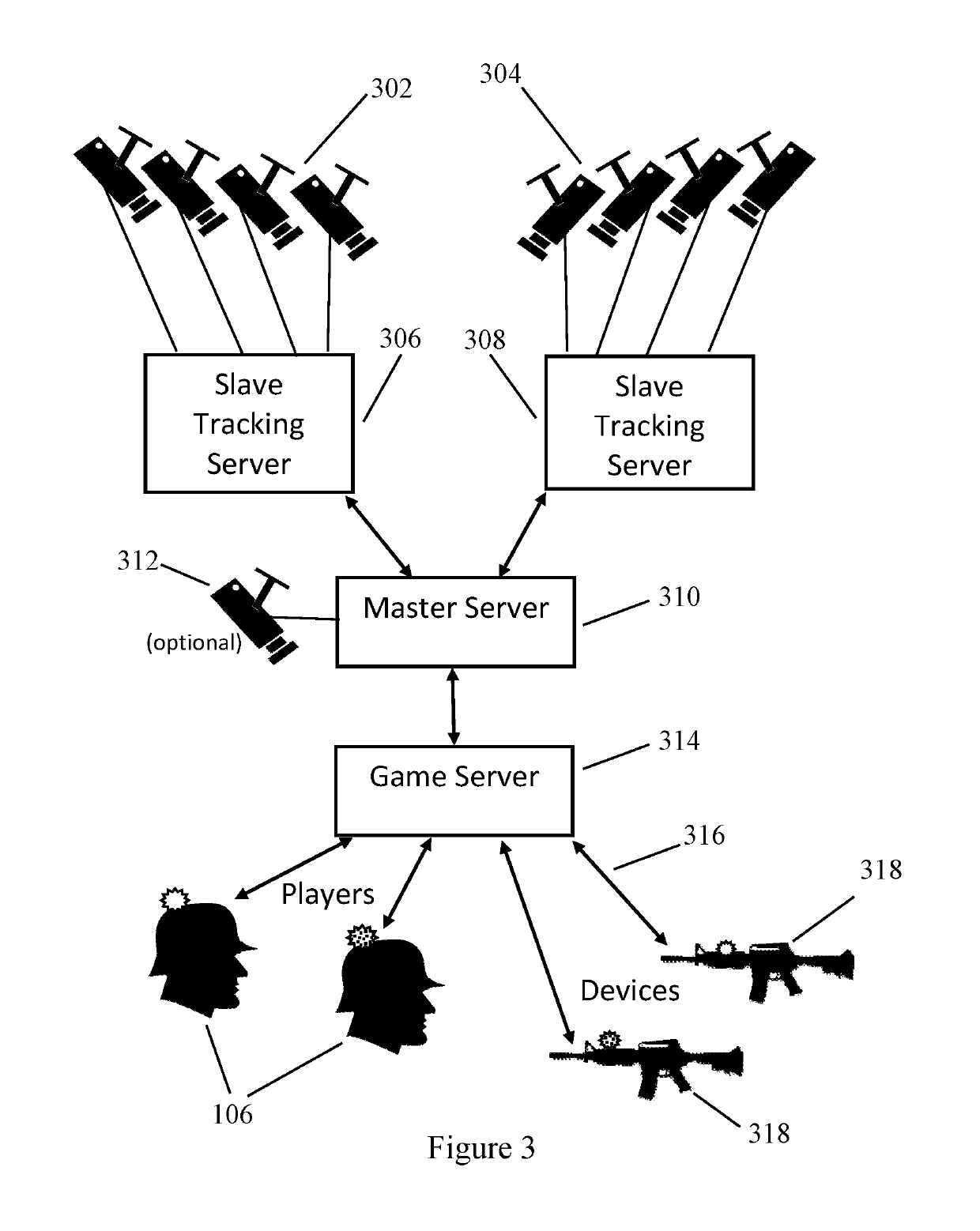 System and method for tracking using multiple slave servers and a master server