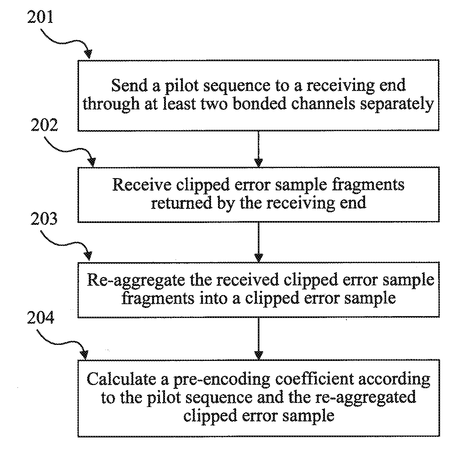 Signal processing methods, devices and systems in bonding-dsl