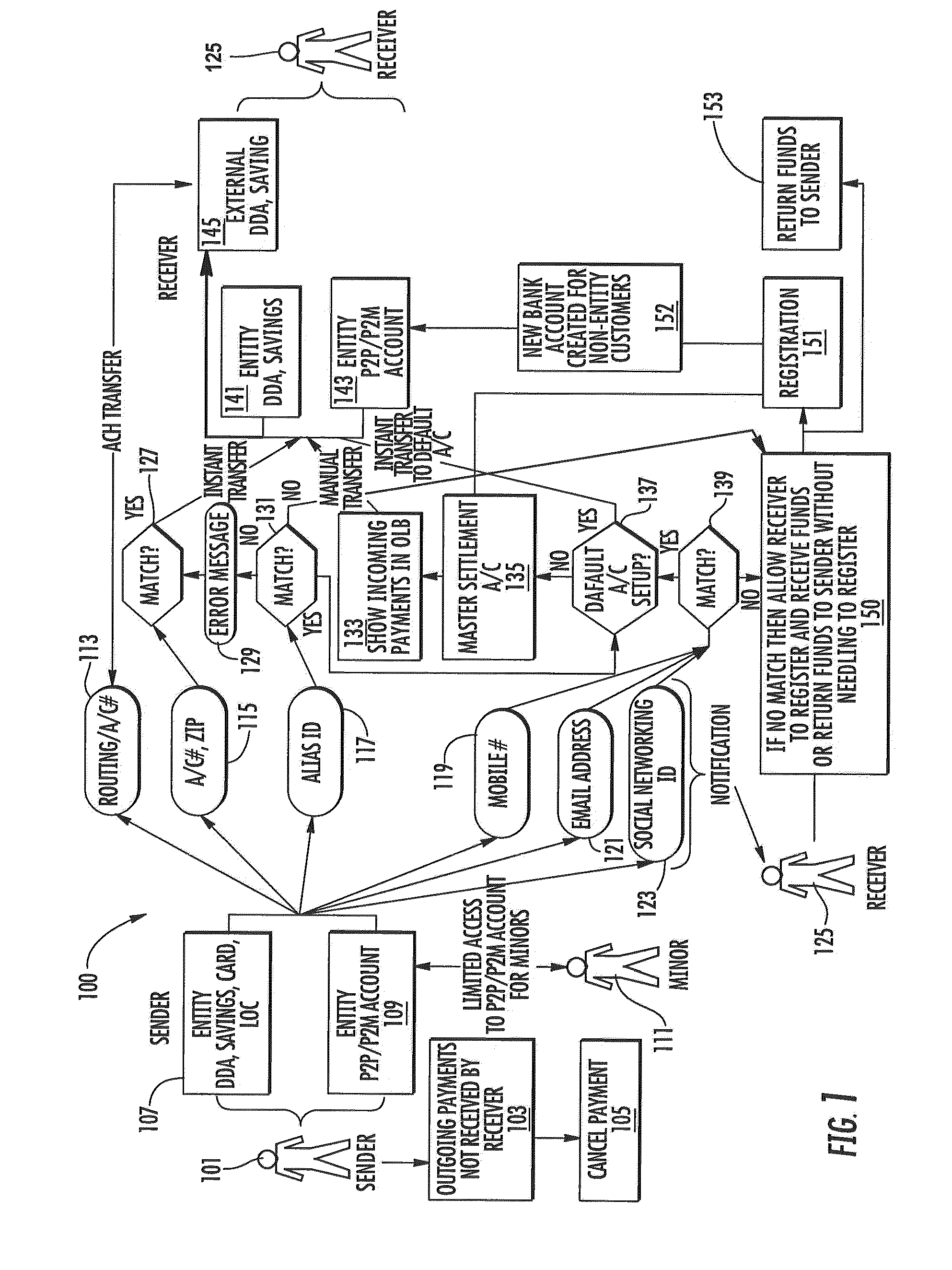 Electronic documents for person to person payment