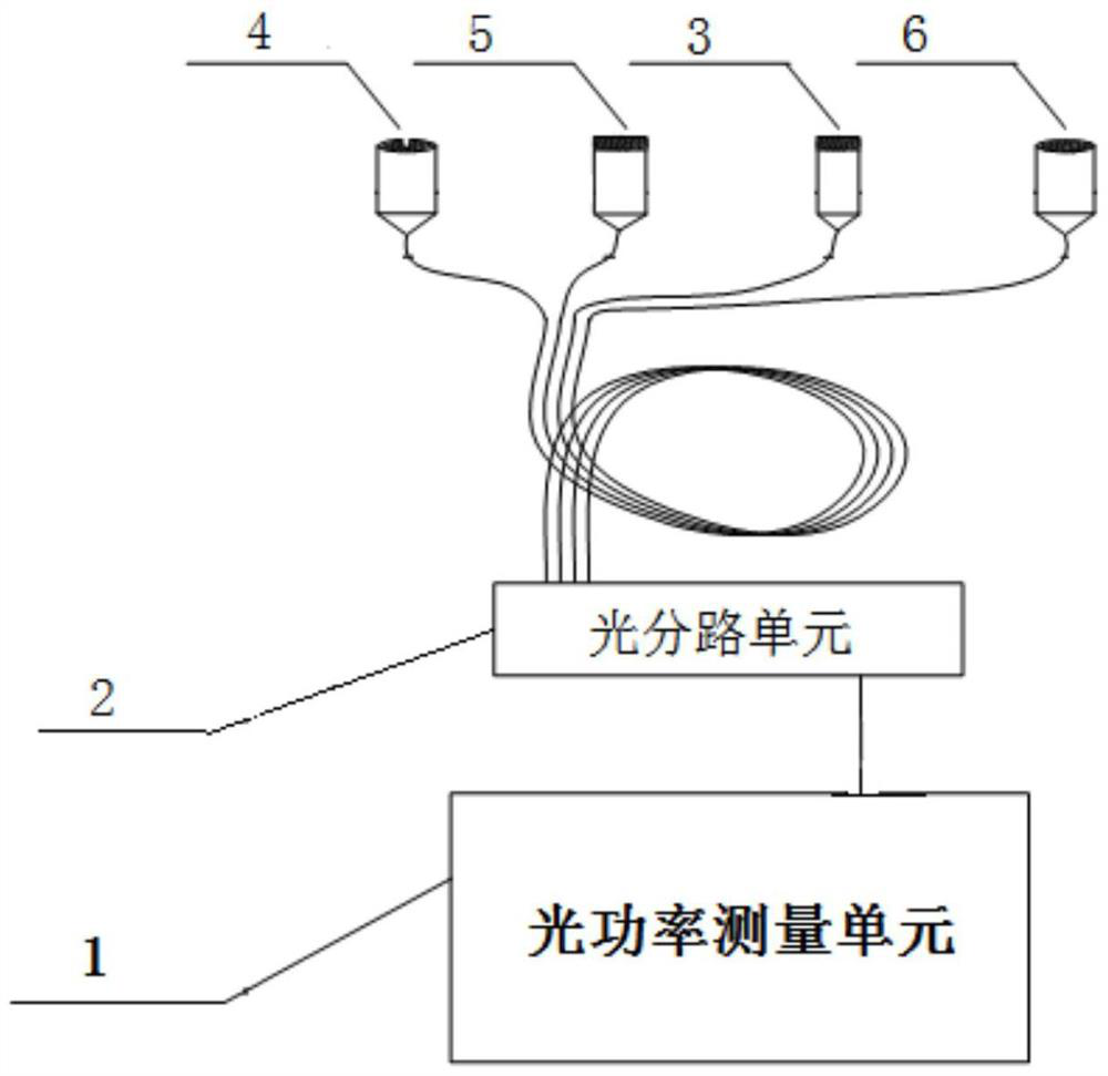 Optical Power Measuring Device