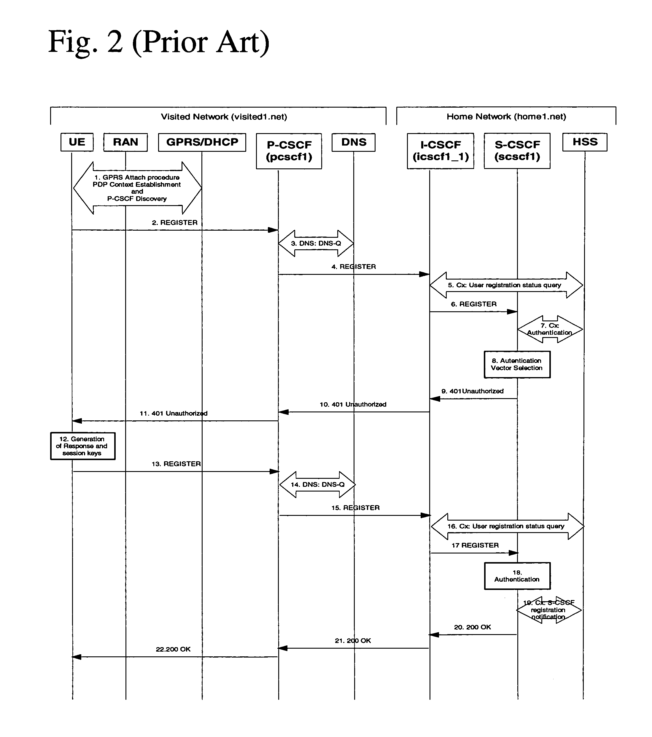 Method of avoiding or minimizing cost of stateful connections between application servers and S-CSCF nodes in an IMS network with multiple domains