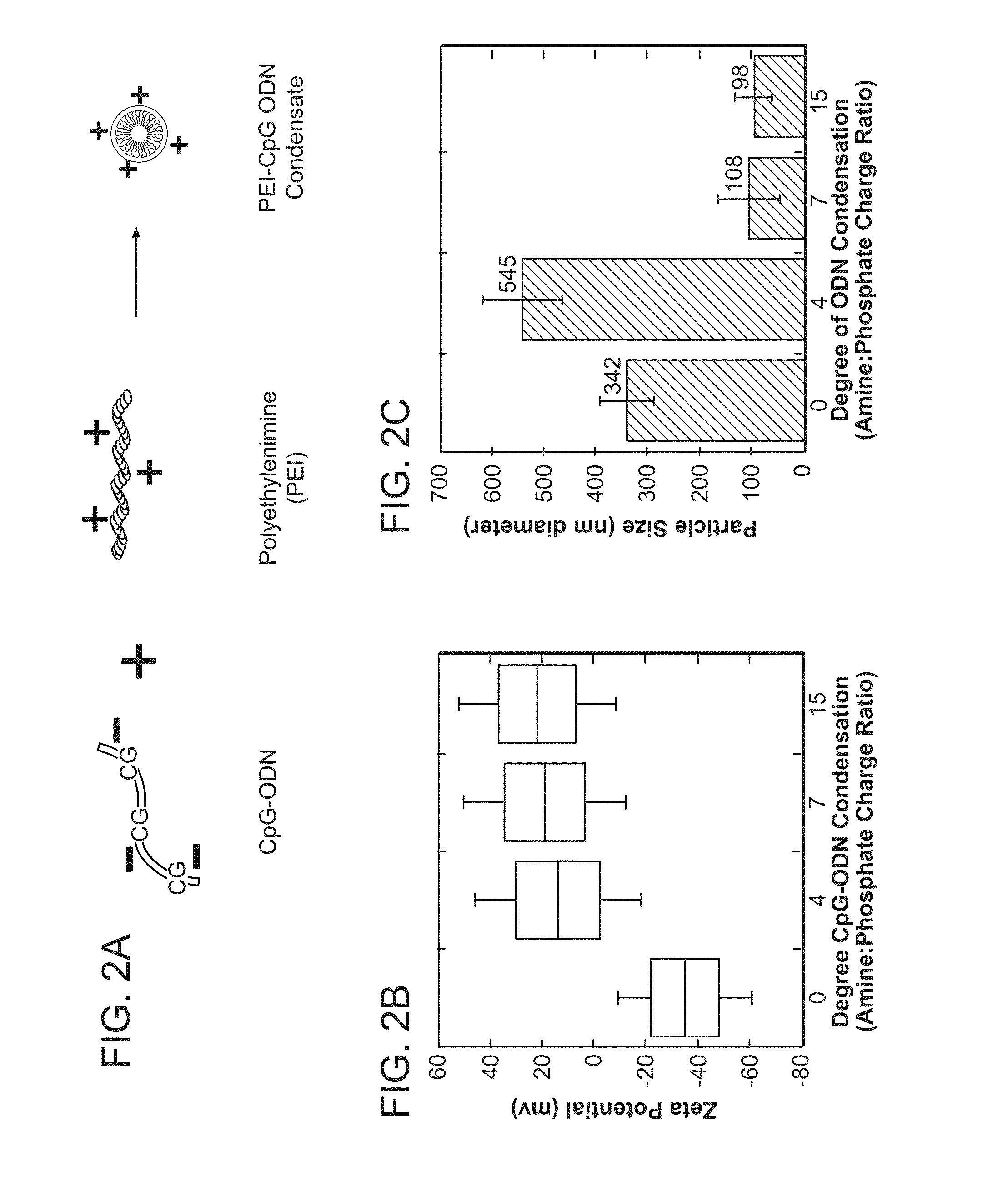 Controlled delivery of TLR agonists in structural polymeric devices