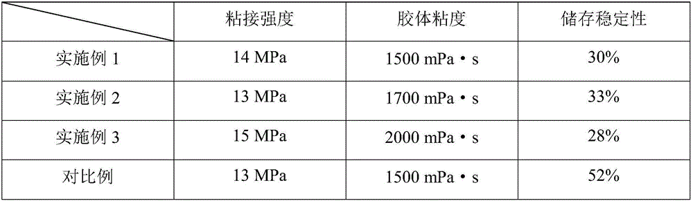 Anaerobic adhesive and preparation method thereof