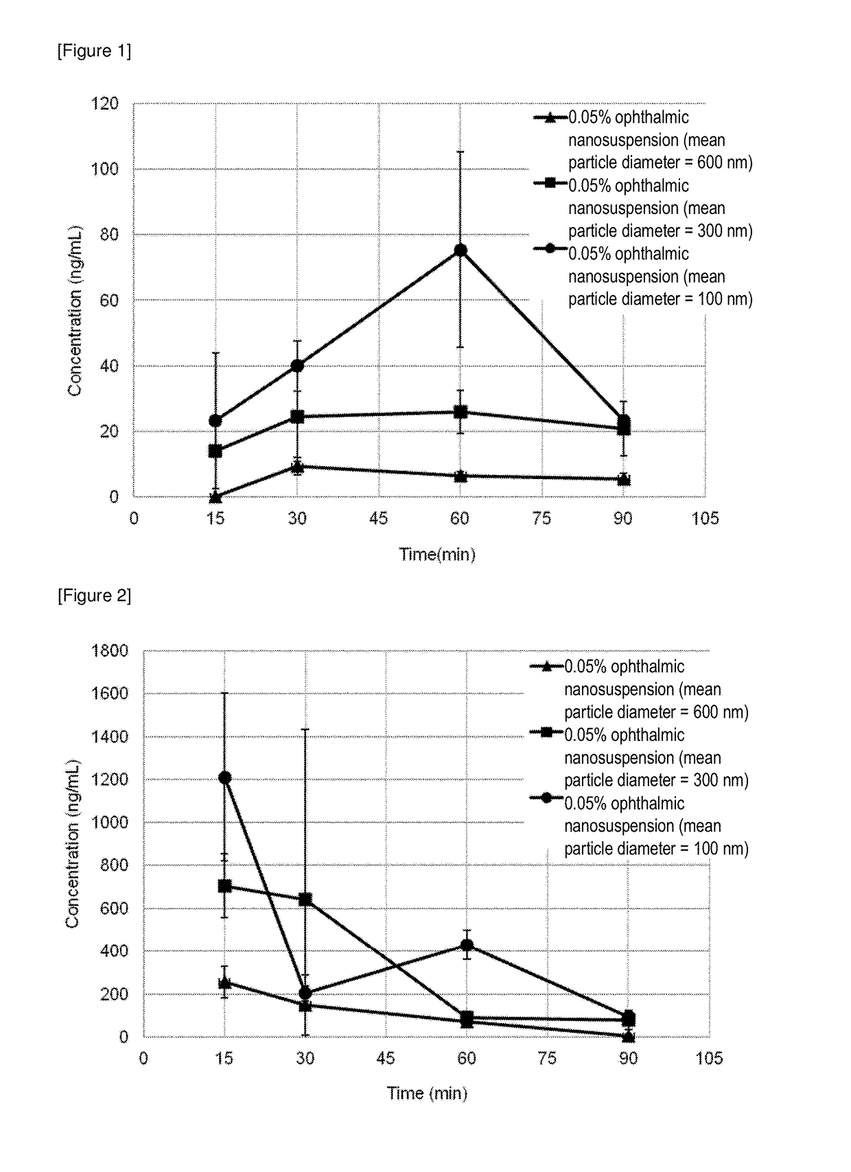 Aqueous suspension agent containing glucocorticosteroid nanoparticles