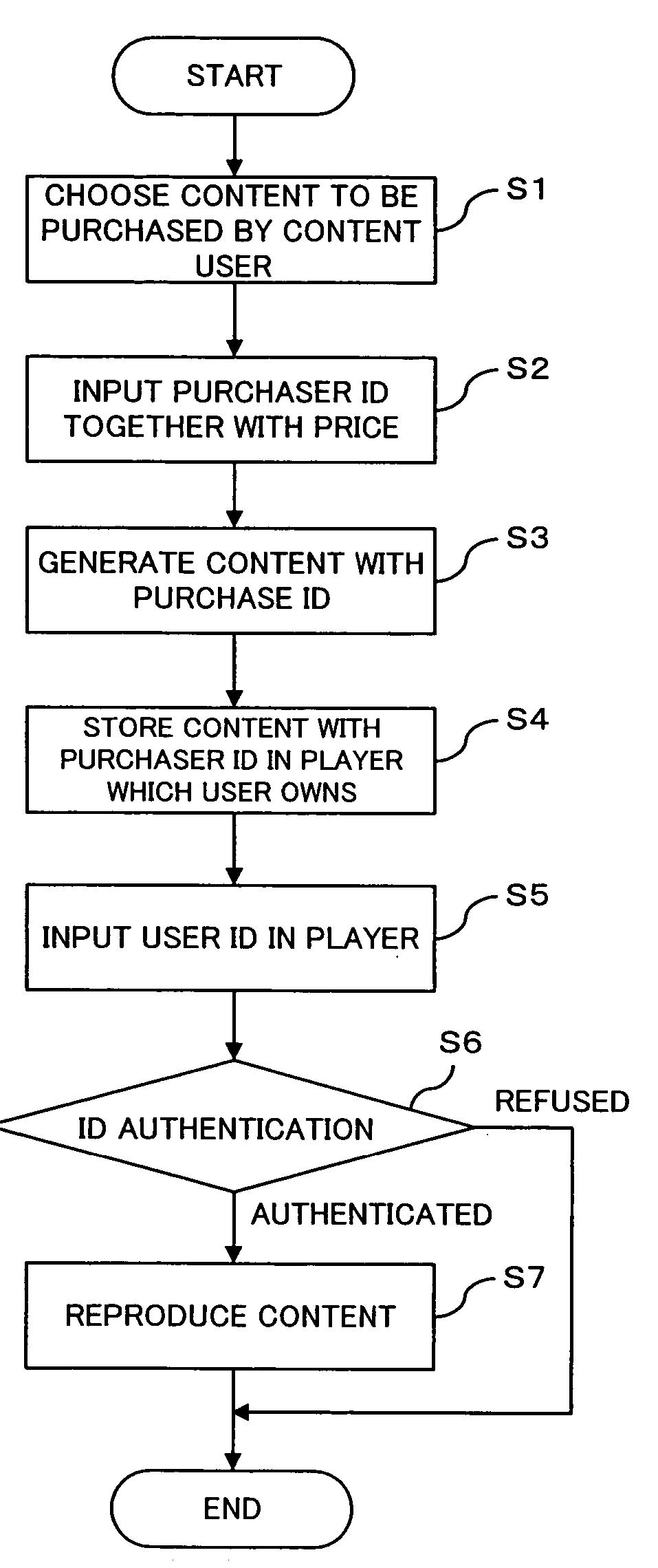 Content providing system and content reproducing apparatus