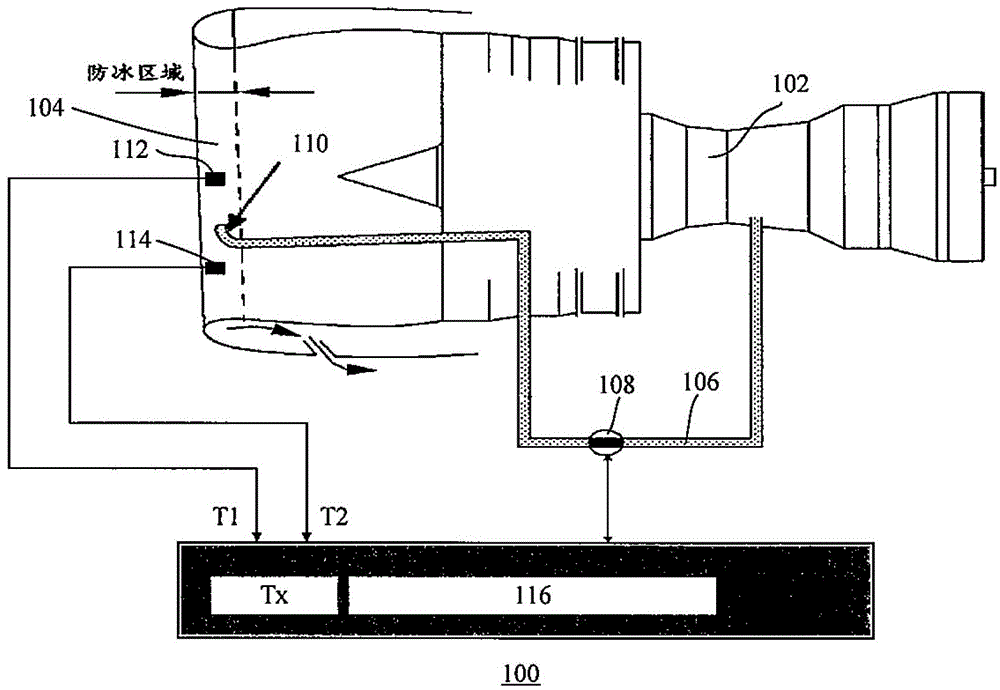 Anti-icing system and anti-icing control method of inlet lip of engine