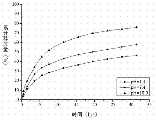 Polyethylene glycol-polyvinyl alcohol copolymer-metaxalone prodrug and synthesis method thereof