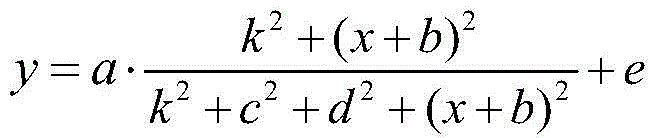 Light shift elimination method for SERF atomic spin magnetometers