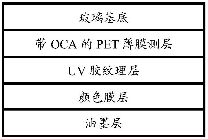 Communication terminal shell and preparation method