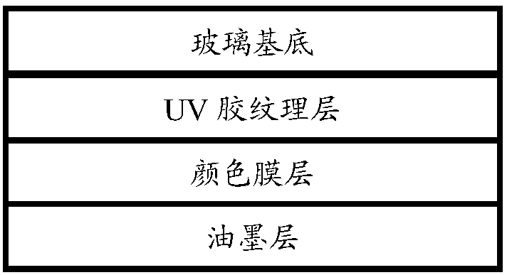 Communication terminal shell and preparation method