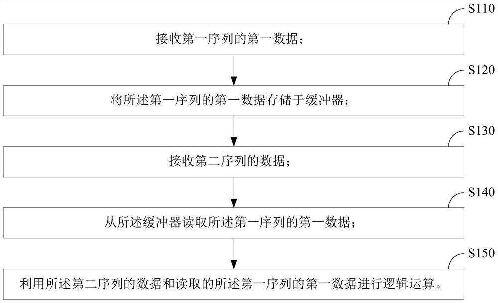 Data logic operation method, monitoring method and device