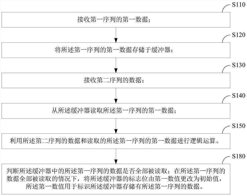 Data logic operation method, monitoring method and device