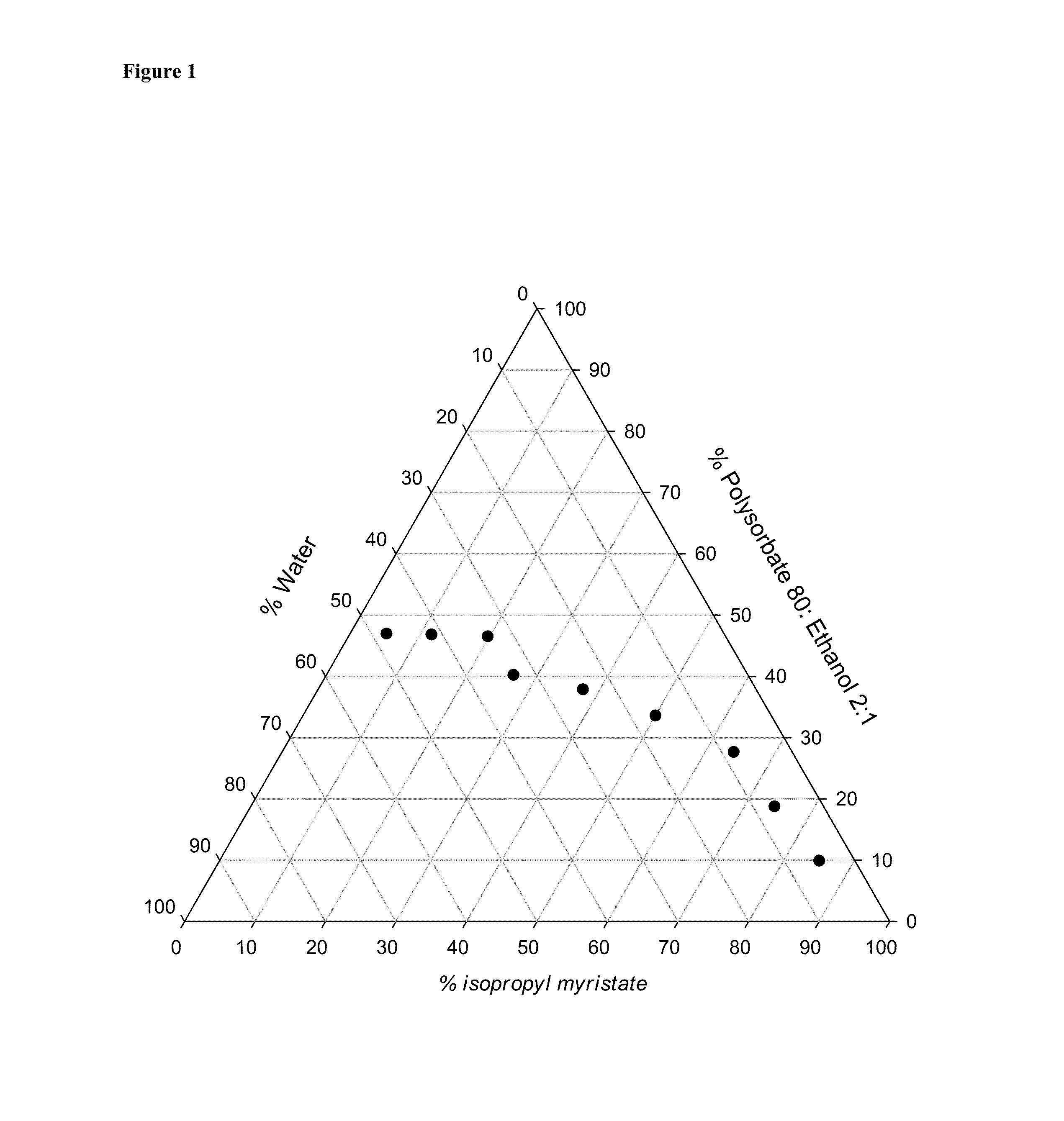 Foamable microemulsion compositions for topical administration