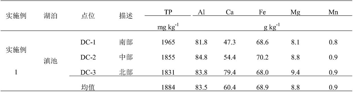 A method for the extraction of monoester phosphorus components in lake sediments and the analysis of phosphorus NMR spectra