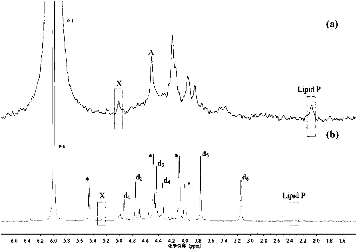 A method for the extraction of monoester phosphorus components in lake sediments and the analysis of phosphorus NMR spectra