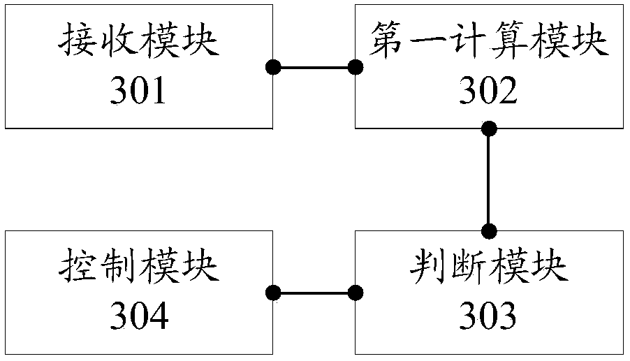 Vehicle OBD joint management method and system, and related device