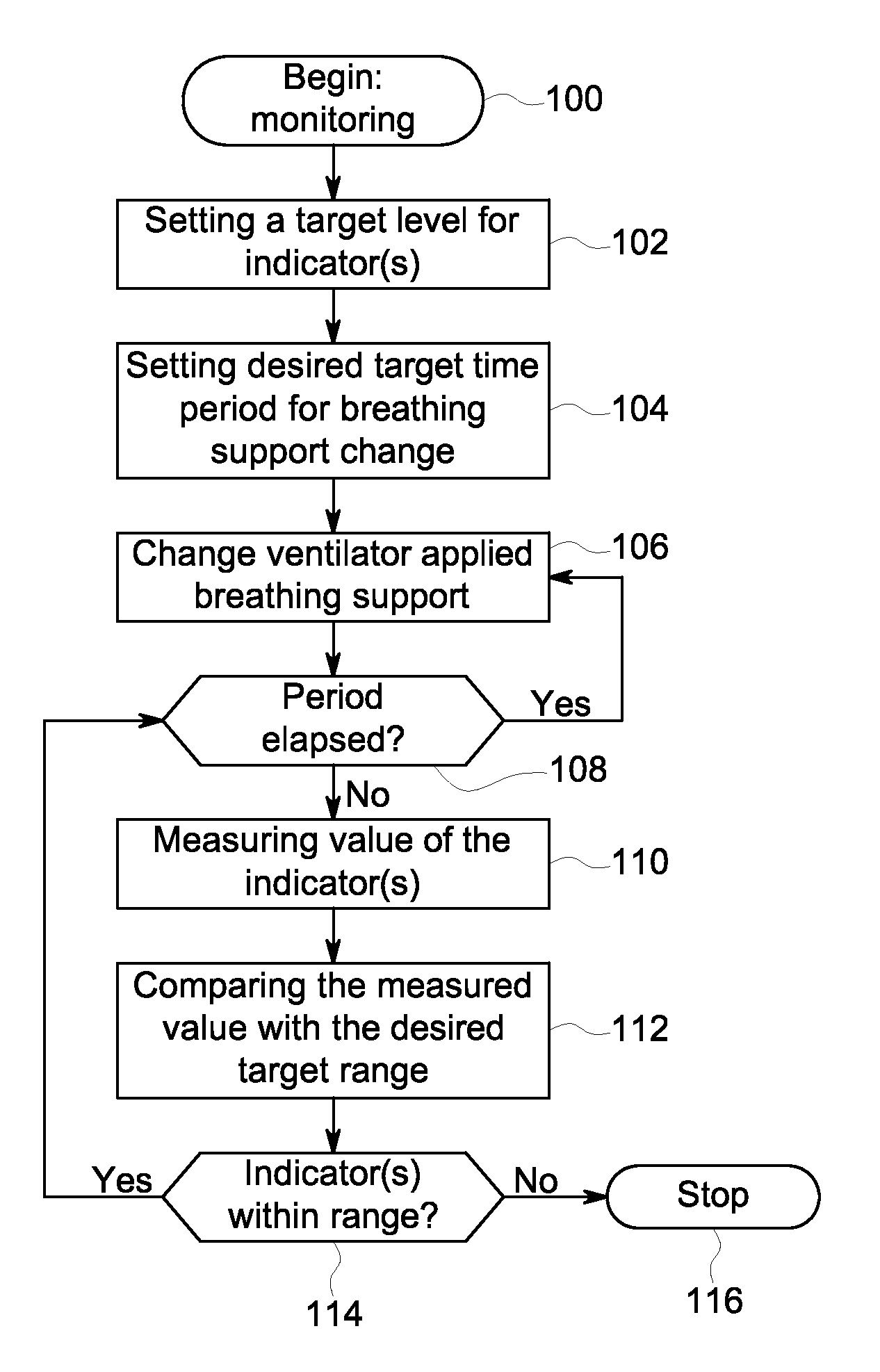 Method and system for monitoring patient's breathing action response to changes in a ventilator applied breathing support