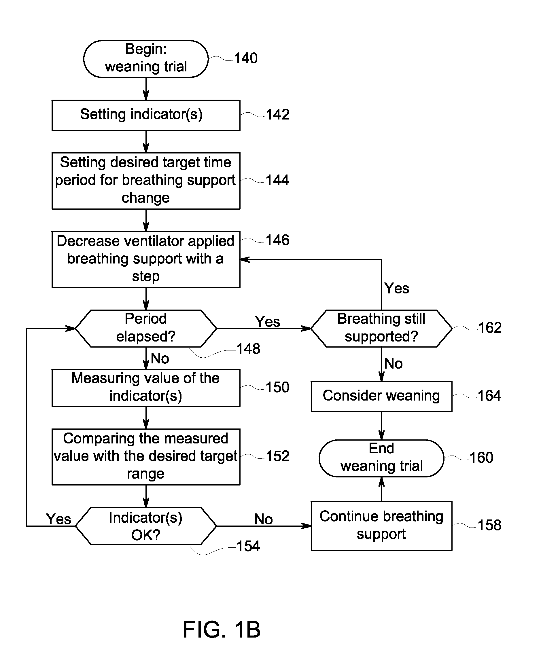 Method and system for monitoring patient's breathing action response to changes in a ventilator applied breathing support