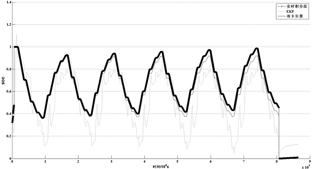 On-line estimation early warning method for SOH (State Of Health) of electric vehicle battery pack