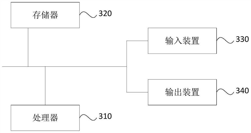 A data synchronization method, device, equipment and storage medium