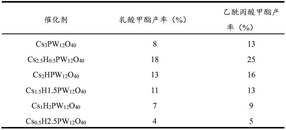 A kind of heteropoly acid salt solid catalyst and its preparation method and application