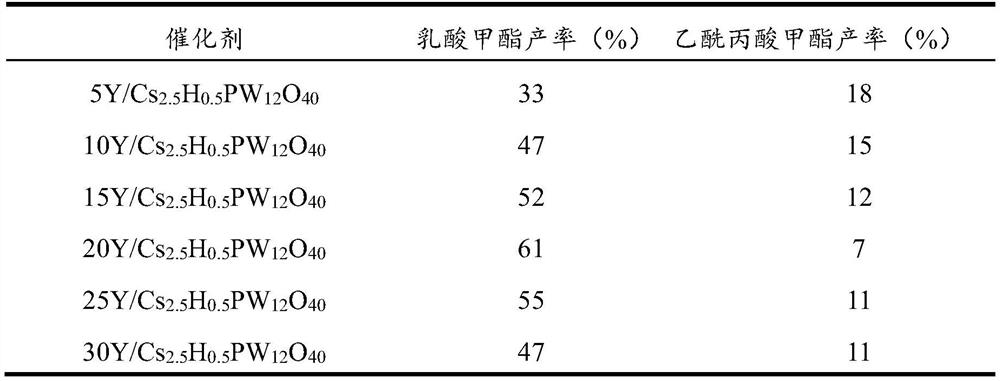 A kind of heteropoly acid salt solid catalyst and its preparation method and application