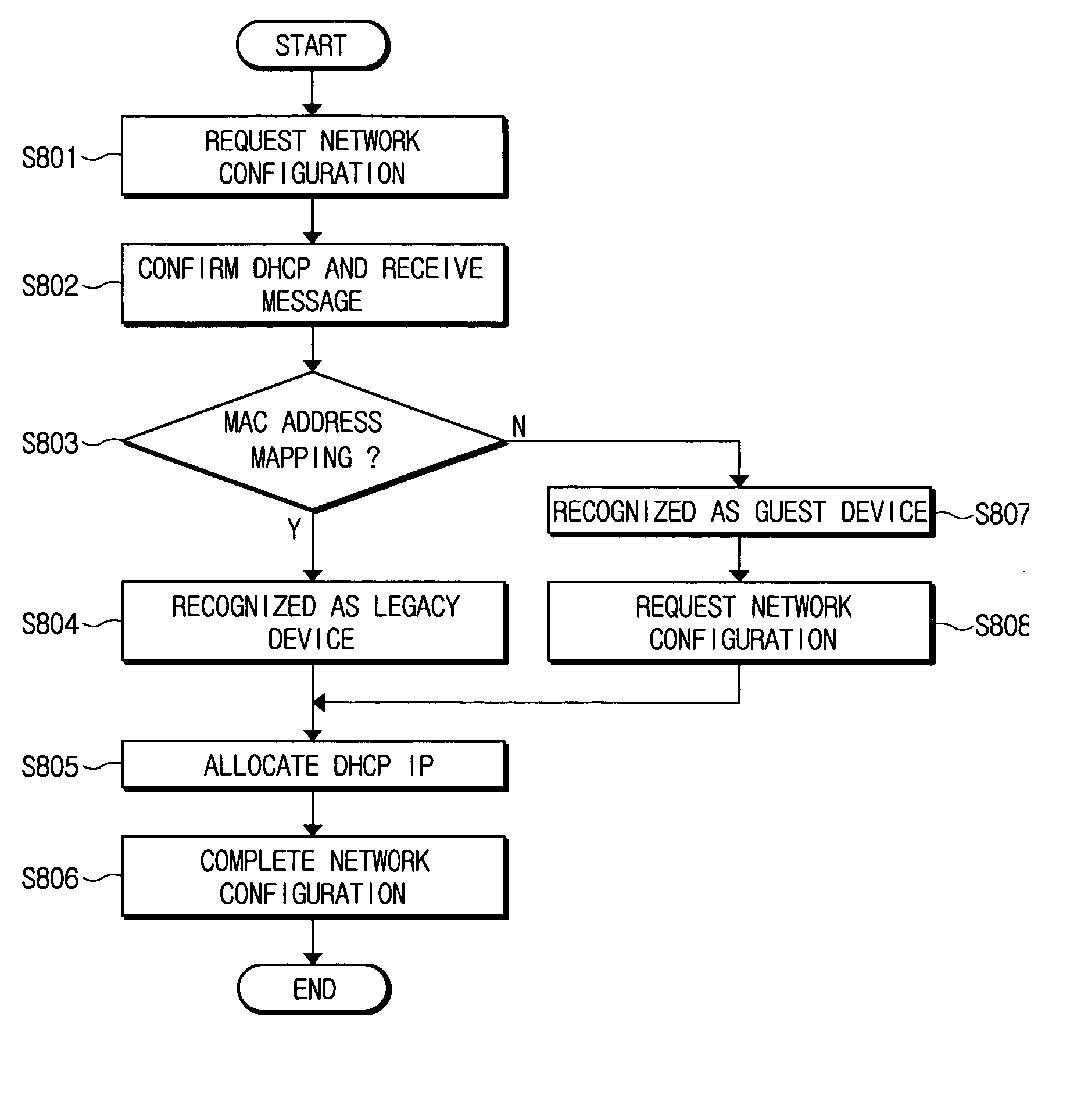 System for and method of authenticating device and user in home network