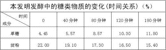 A kind of processing method of moonlight white tea