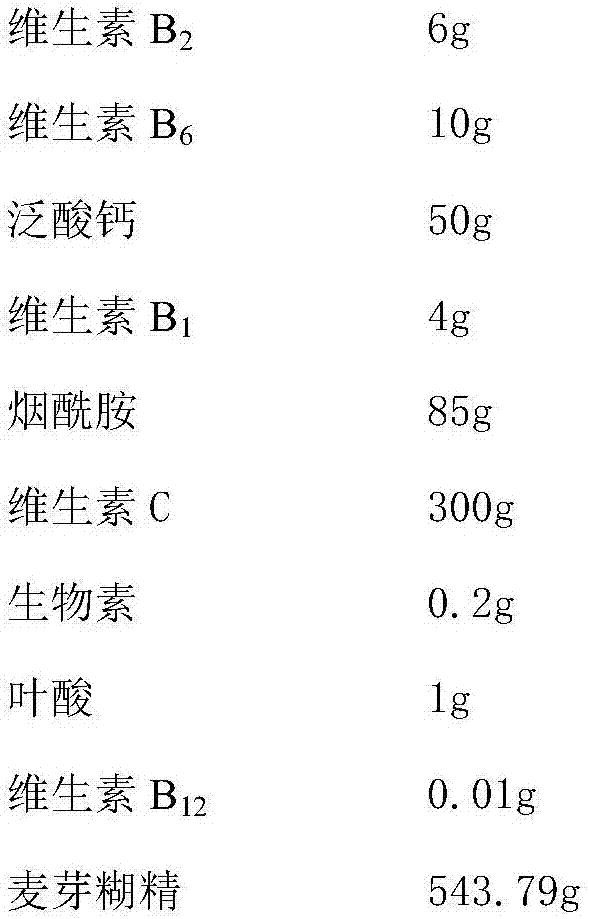 Vitamin premix suitable for soft capsule preparation and preparation method of vitamin premix