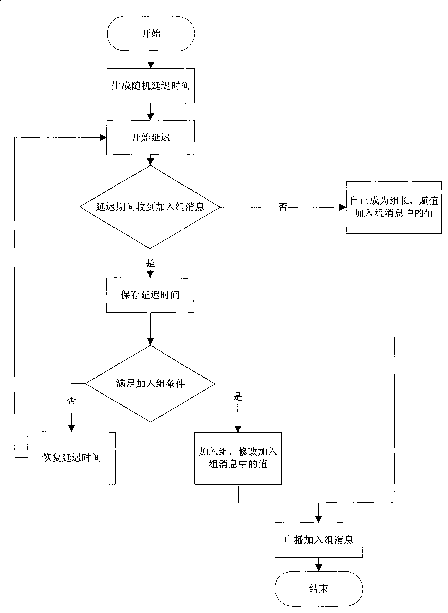 Safety effective data polymerization method for wireless sensor network